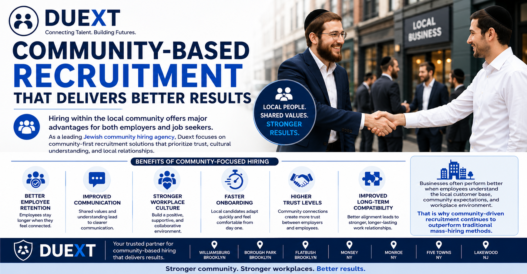 jobs for Orthodox Jewish community